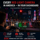 Head-up-display (HUD) – digitalt GPS-speedometer for bil